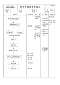 顾客满意度监视流程图