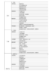 质检表格