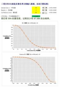 抽样检验样本量确定方法OC曲线