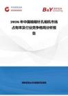 2026年中国暗箱针孔相机市场占有率及行业竞争格局分析报告