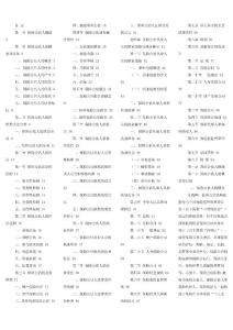 保险公估常识