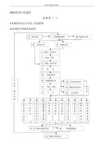 物业管理工作流程（完整版）一