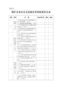 煤矿企业安全文化建设考核检查评分表