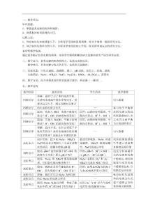 中学化学教案之盐类的水解