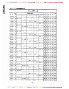 D-ZD2010-2010版发电厂汽水管道支吊架设计手册 2011年出版