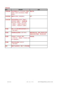 监控设备目录价清单2011-03版