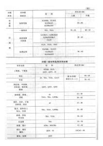 冲模一般材料的选用及热处理