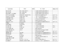 研发仪器汇总