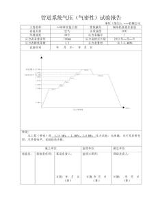 冷库工程高压管道系统气压（气密性）试验报告按规范做的