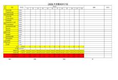 1质量成本计划&2质量成本统计表