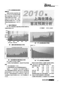 2010年上海世博会客流预测分析