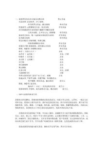 家禽家畜禁用药