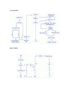 SMT品质控制流程