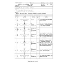 招聘渠道管理细则