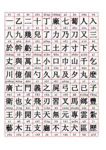 常用汉字3500繁体(带拼音、字帖版)