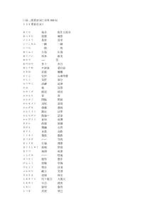 日语二级重要词汇分类500词