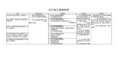 出口收汇核销备查