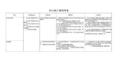 出口收汇核销考核