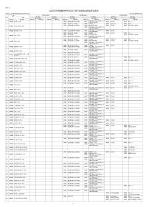 北京市高等教育自学考试2011年1月份笔试课程考试安排