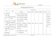 噪声排放达标环境管理方案