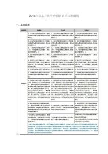 京东电子商务平台招商收费文件