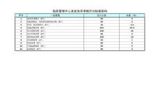 港口企业本质安全管理体系考核标准（船务管理中心）