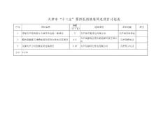 全国各地十二五第四批拟核准风电项目计划表