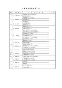 人事管理调查表