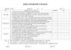 22771-保险管理-湖南省失业保险基础管理工作情况调查表