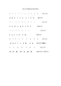 韩文字母键盘位置对照表
