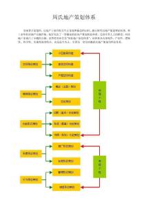 周氏地产策划体系