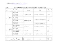附件3： 青海省2010年政法干警招录培养体制改革试点职位计划表