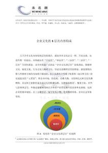 企业文化的4层次内容构成