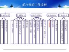 第四章 前台之结账离店服务