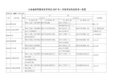 山东省高等教育自学考试2007年1月份考试专业科目一览表