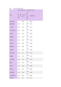 上海地铁十号线运行时间