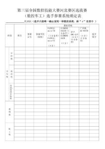 第三届全国数控技能大赛河北赛区选拔赛