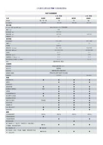 上汽通用五菱寶駿730車型參數配置表