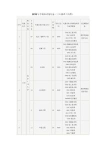 2015年专转本计划信息