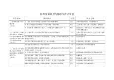 医学影像质量管理与持续改进评审表