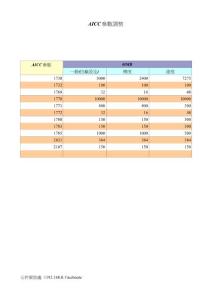 AICC參數調整2004-1-9
