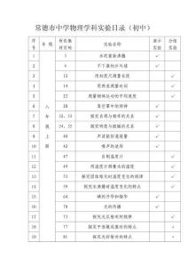 常德市中学物理、化学、生物学科实验目录