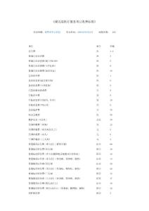 湖北省(襄樊市)醫療服務項目收費標準