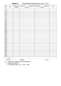 "2010年12月分配金额"