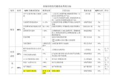 绩效评估工具_1市场营销