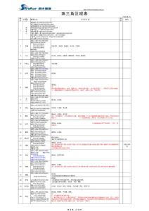 《珠三角区域表08-8-25》