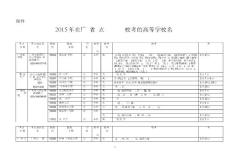 2021年美術單考學校