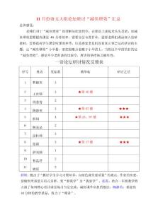 一語論壇研討情況反饋表