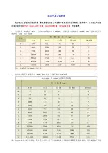 油潔凈度分級標(biāo)準(zhǔn)