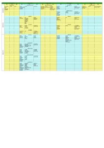 五大過程組工具和輸入輸出